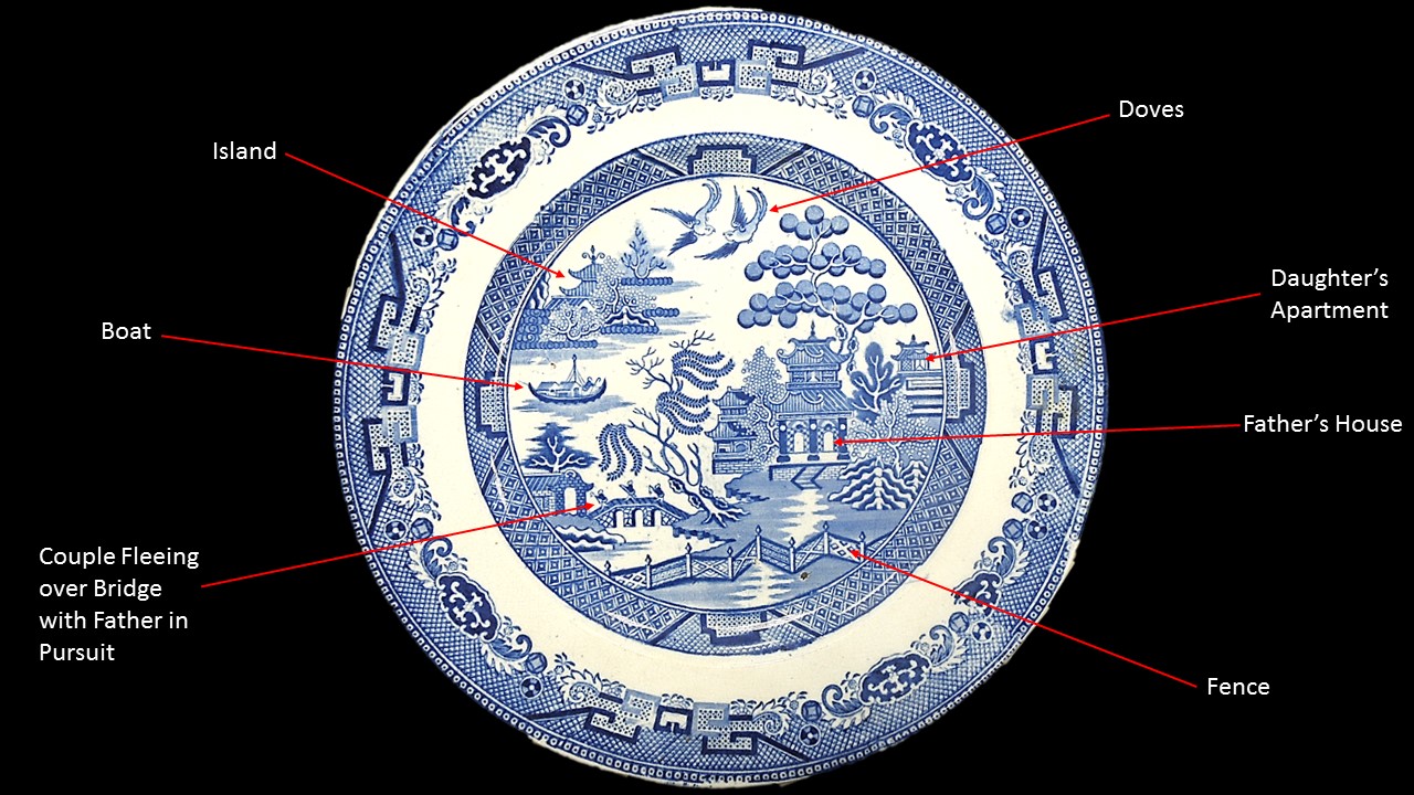 Blue Willow Dishes 